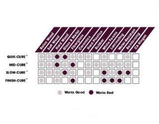 Glue Reference chart
